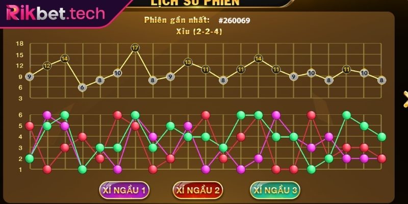 Game Xúc Xắc Online Rikbet - Mang Đến Trải Nghiệm Xanh Chín 3 Mẹo soi cầu game xúc xắc online Rikbet